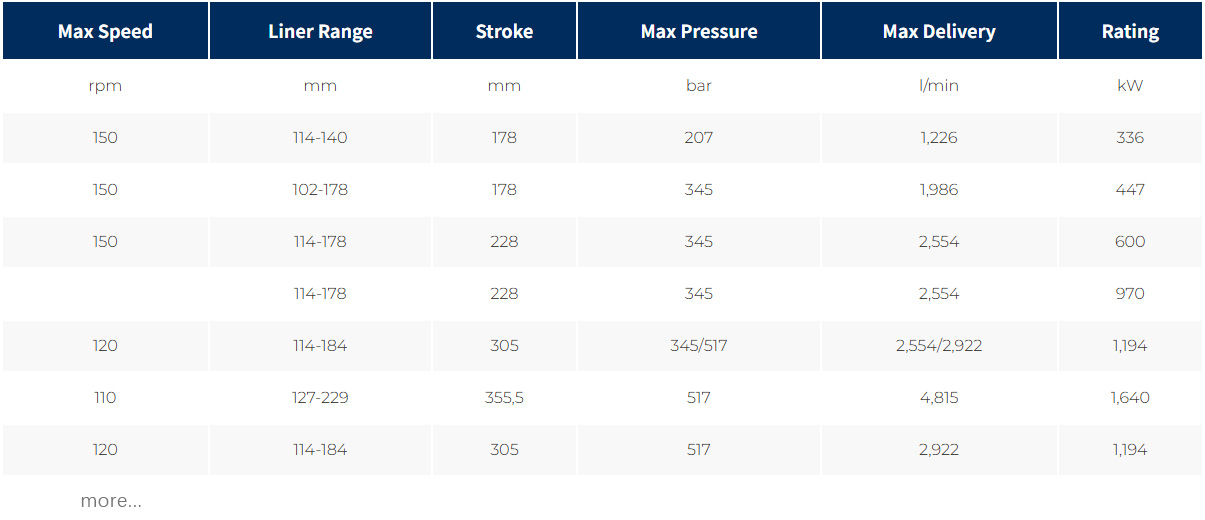 Mud Pump Specification